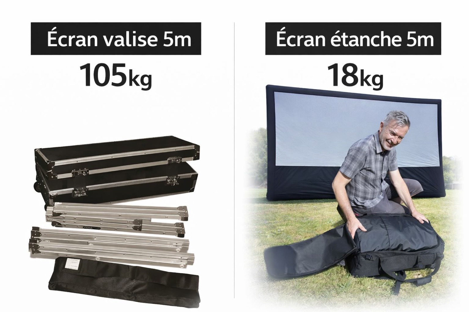 Gewichtsvergleich: 5 m lange Kofferschirm (105 kg) gegenüber wasserdichtem Hallucine-Schirm (5 m, 18 kg)